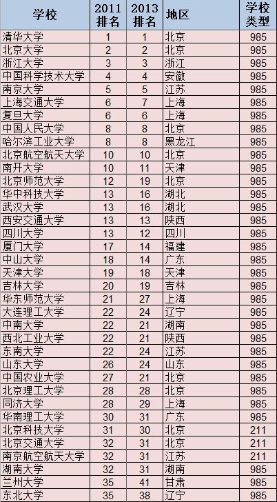 1600229253129976.jpg 网大排名