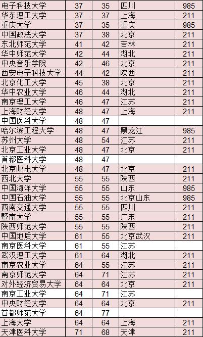 1600229265764120.jpg 网大排名