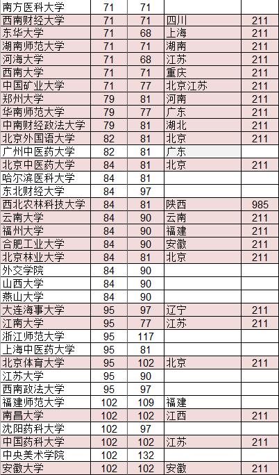 1600229276870900.jpg 网大排名