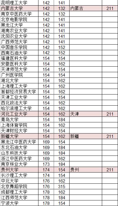 1600229309354732.jpg 网大排名