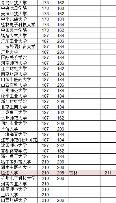 1600229325972406.jpg 网大排名