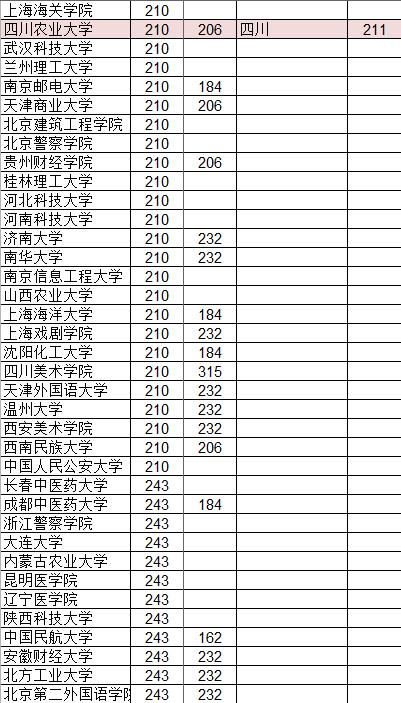 1600229336147917.jpg 网大排名