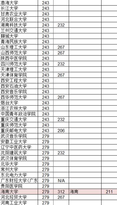 1600229346971142.jpg 网大排名