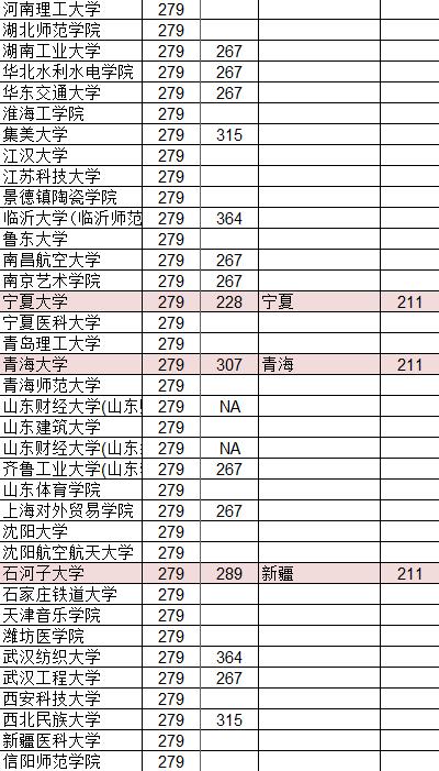 1600229355256177.jpg 网大排名