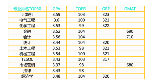 1599032358756914.png 不提交标化成绩