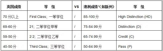 1593330912476705.jpg 三年制澳洲本科