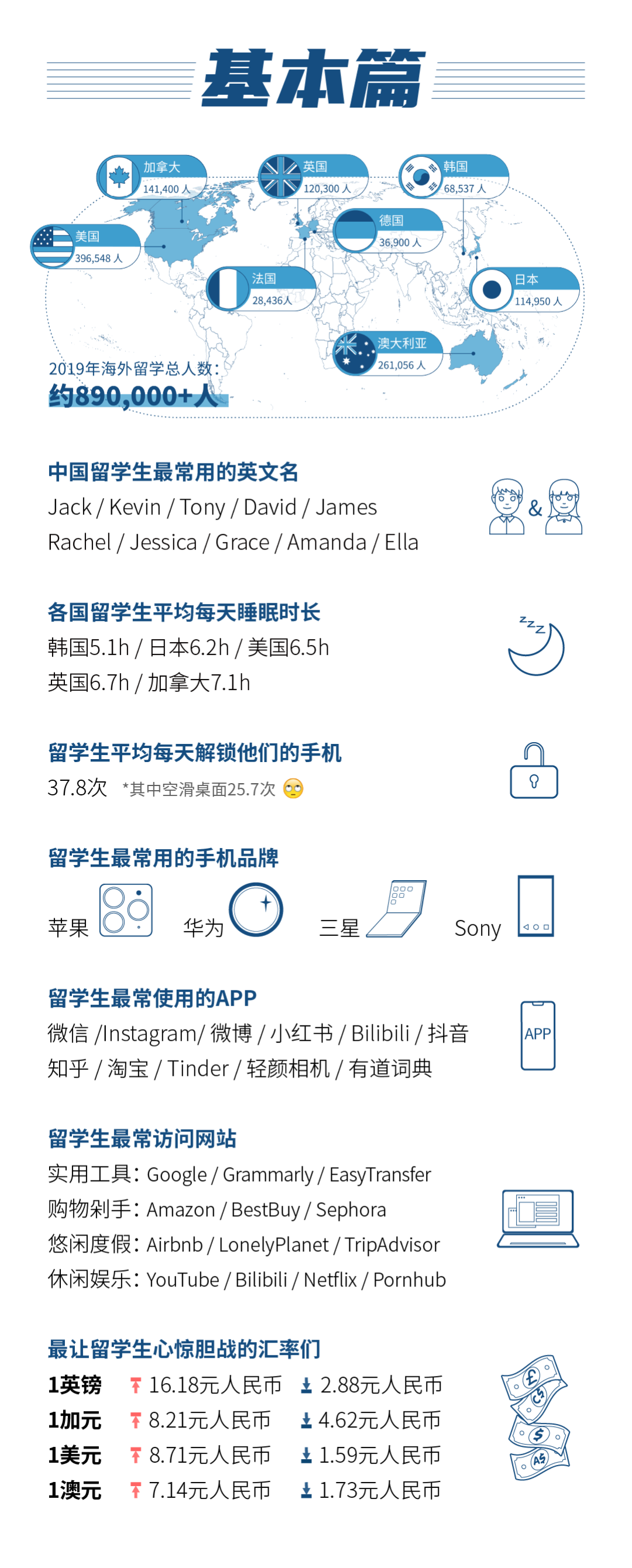 1589165597963532.png 中国留学生白皮书2.0