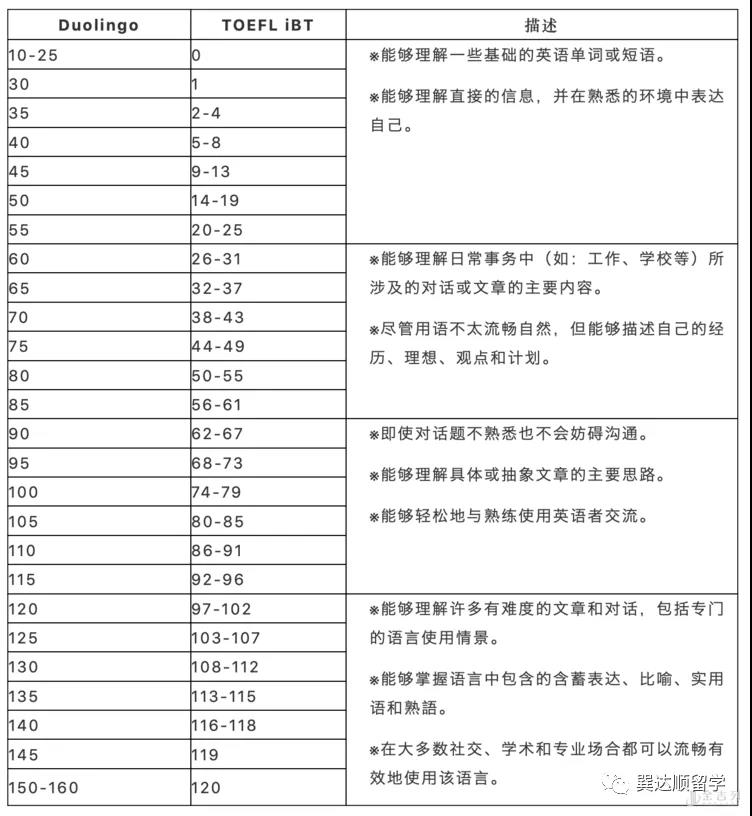 1586845219509467.jpg Duolingo