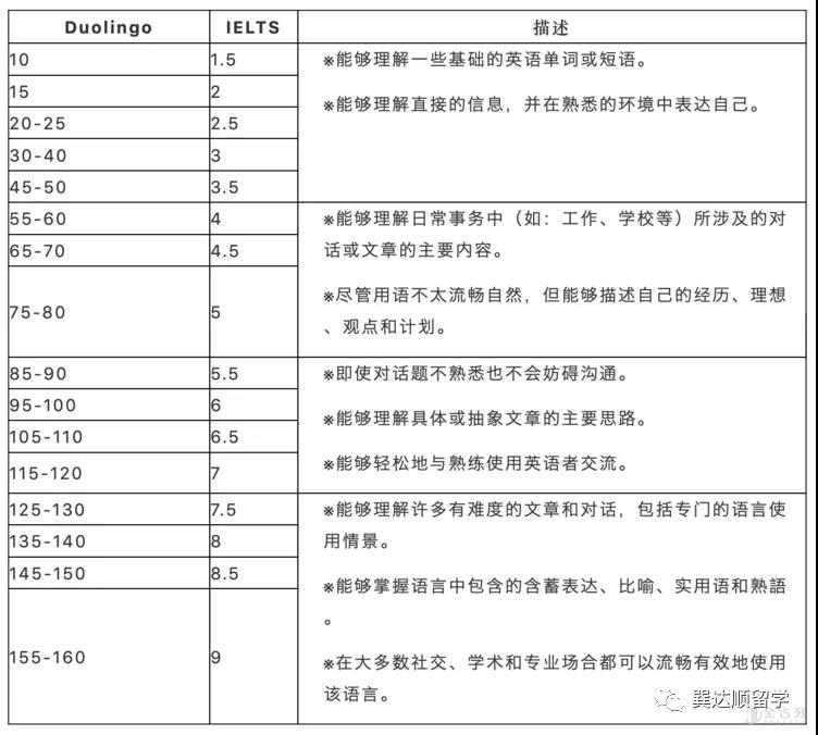 1586845307369863.jpg Duolingo