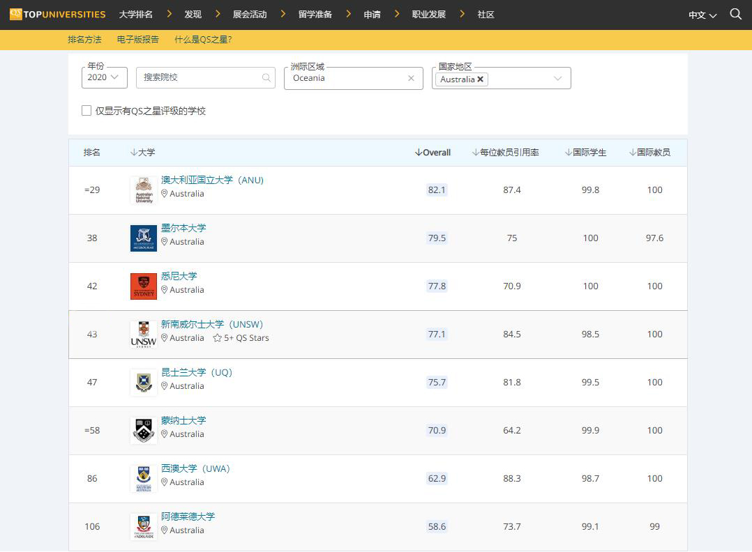 QS世界大学排名