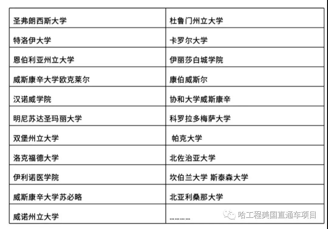 2019年哈尔滨工程大学 国际本科2+2招生简章-巽达顺留学